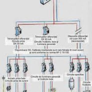 Proiectare si executare de instalatii electrice