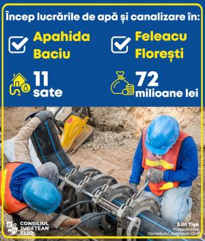 Încep lucrările de modernizare a infrastructurii de apă și canalizare în patru comune clujene din zona metropolitană