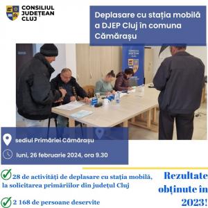 Direcția Județeană de Evidență a Persoanelor Cluj dă startul deplasărilor cu stația mobilă, în anul 2024