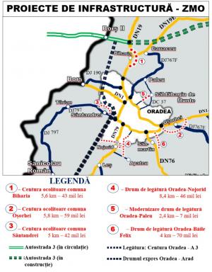 Constructor desemnat pentru centurile Oșorhei, Sântandrei și Nojorid