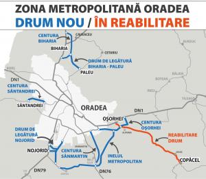 Centura Biharia | Cercetările arheologice, încheiate