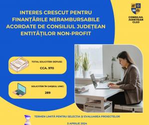 Interes crescut pentru finanțările nerambursabile acordate de Consiliul Județean entităților non-profit