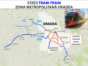 Masterplan pentru dezvoltarea zonei Aeroportului Oradea