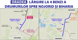Constructor desemnat pentru lărgirea la patru benzi a DN 19 către Biharia