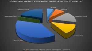 Până  la 31 martie, reducere de 10% la plata taxelor și impozitelor locale