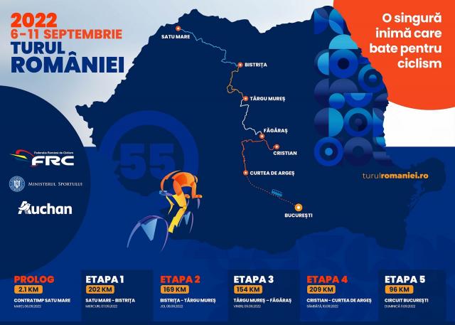 Ultimele restricții din această vară: Turul României la Ciclism, ediția  55, ajunge la Târgu Mureș!