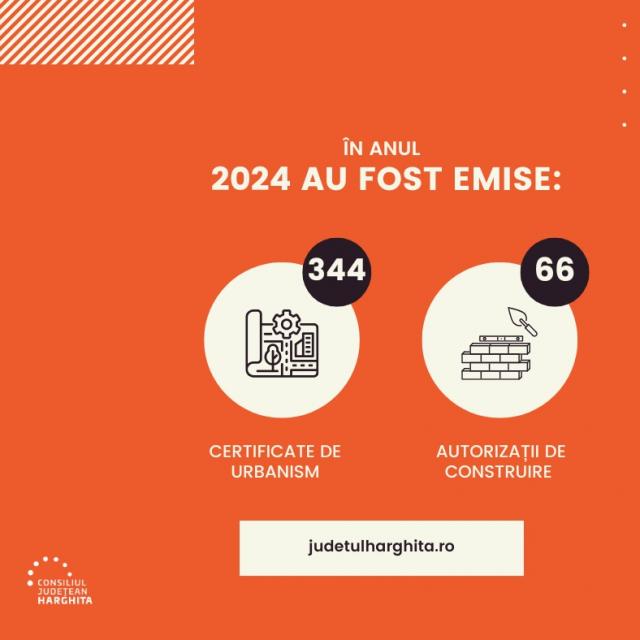 Consiliul Județean Harghita a emis, în anul 2024, 344 de certificate de urbanism și 66 de autorizații de construire