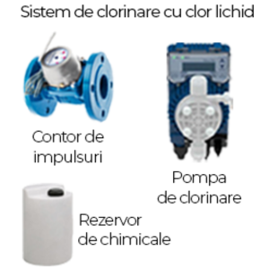 Dezinfecție apă prin clorinare cu clor lichid