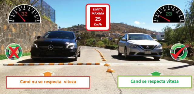 Limitator de Viteză Inteligent FLX-SSR, Unicul Bumper Inteligent din Lume produs 100% în România