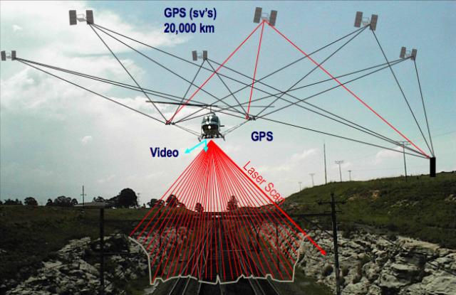 TEHNOLOGII DE SCANARE
