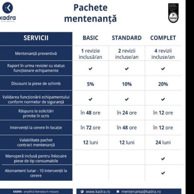Service și mentenanță pentru uși automate și sisteme de parcare