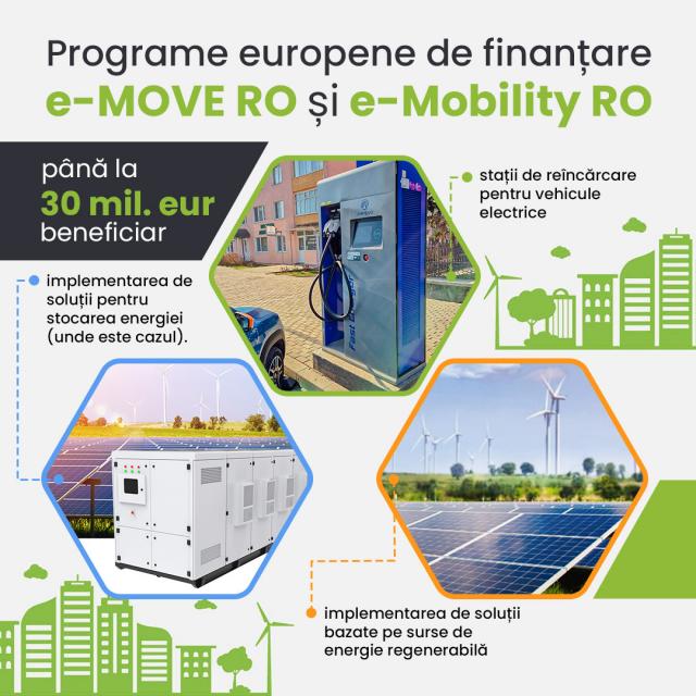 Programe europene de finanțare e-MOVE RO și e-Mobility RO